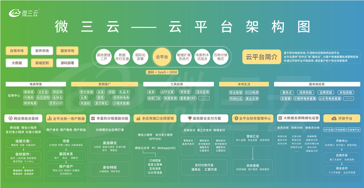 电商新宠—广告电商，转化产品的流量聚体地「建议收藏」