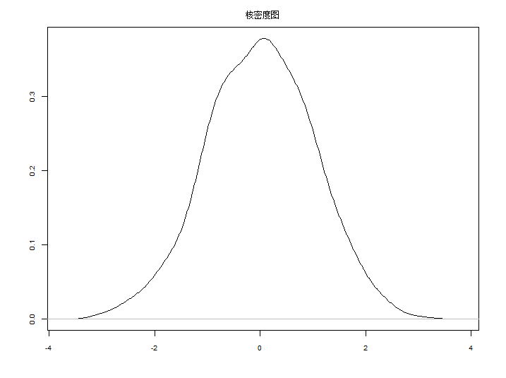 R语言绘图基础