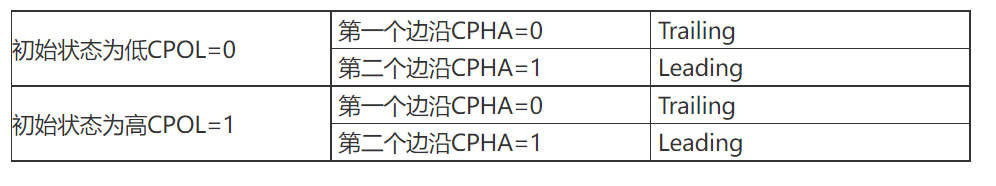 《我的 Classic Platform AUTOSAR之路》 SPI介绍与EB配置