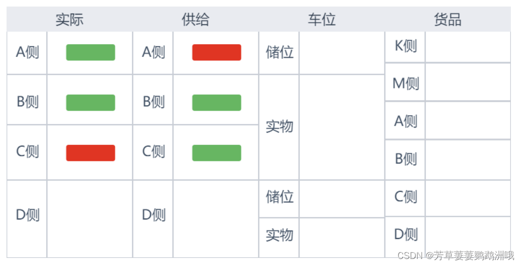 【Canvas】绘制表格+圆角矩形色块