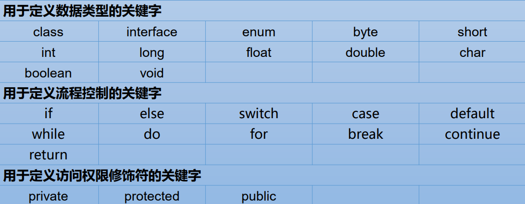 JavaSE笔记-小白菜博客