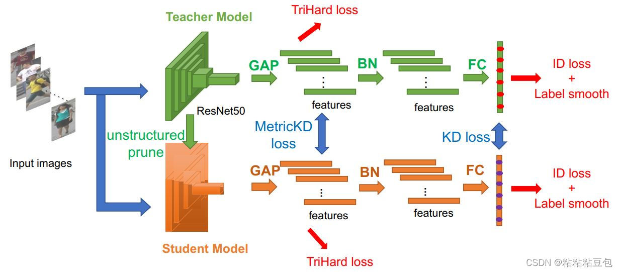 reid_model_compress_fig