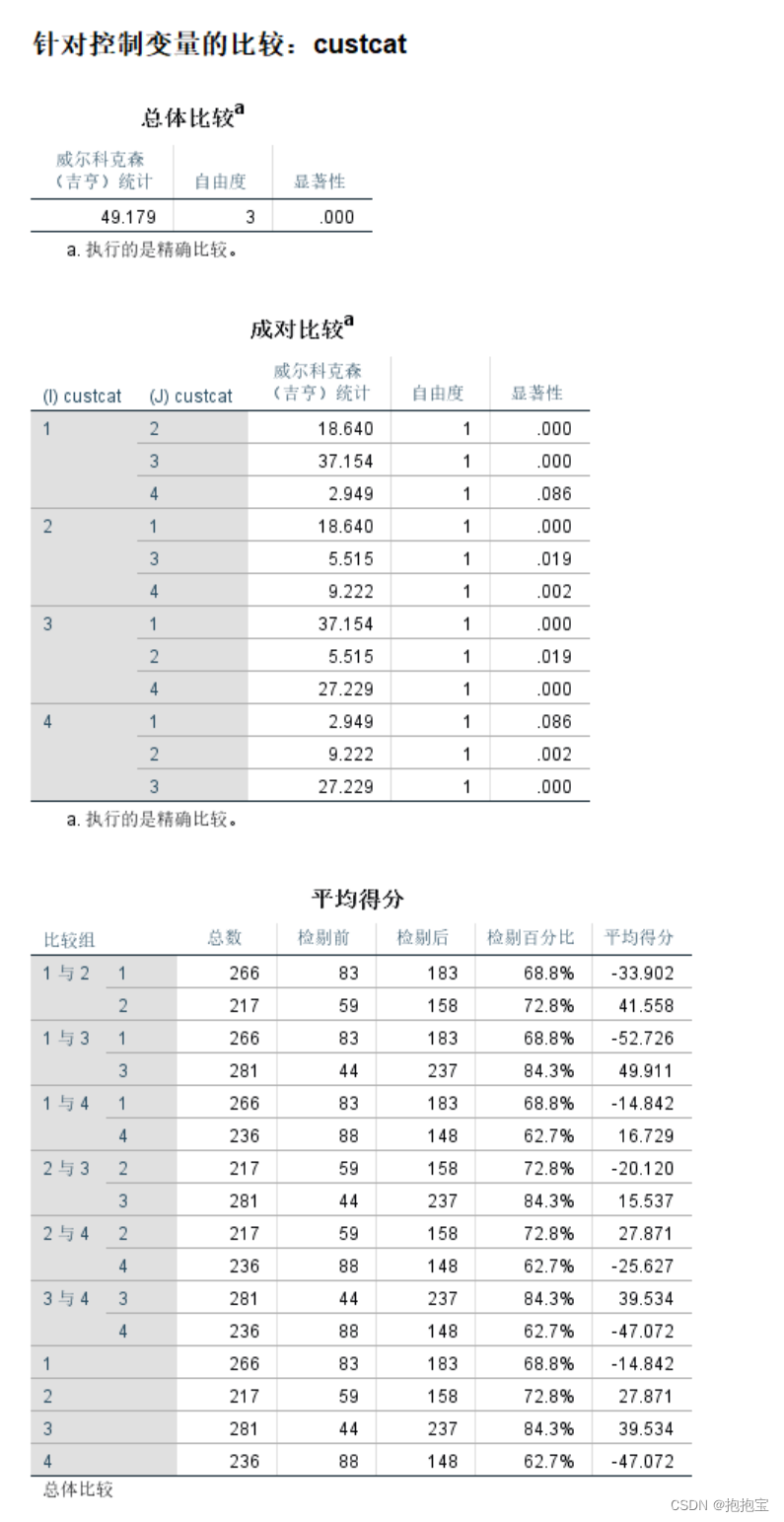 SPSS生存分析：寿命表分析