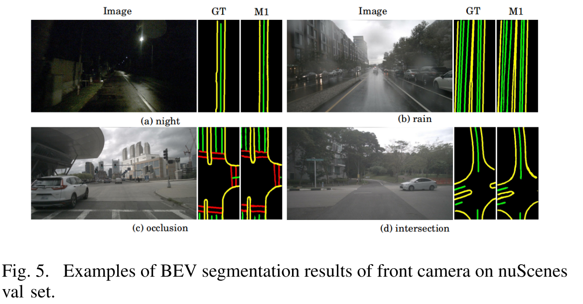 论文阅读:BEVSegFormer: Bird’s Eye View Semantic Segmentation FromArbitrary ...