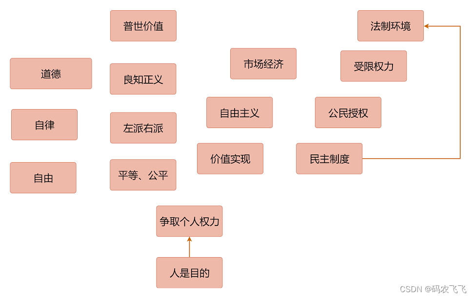 思考的起点(一): 事实与判断