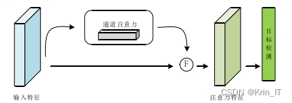 毕业设计-基于深度学习的交通标志检测与识别算法设计 YOLO 卷积神经网络