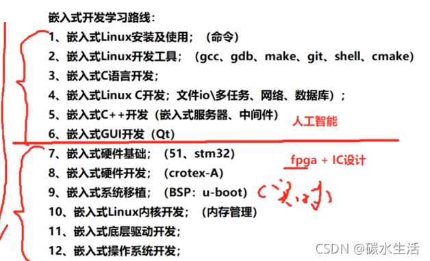 嵌入式系统开发概述
