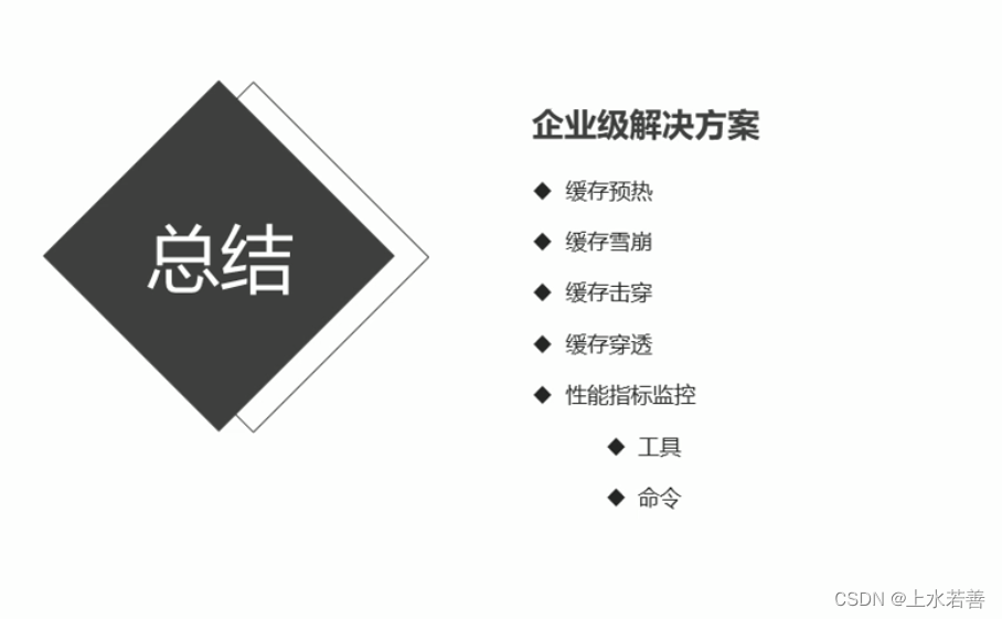 2022/08/31 day14：企业级解决方案