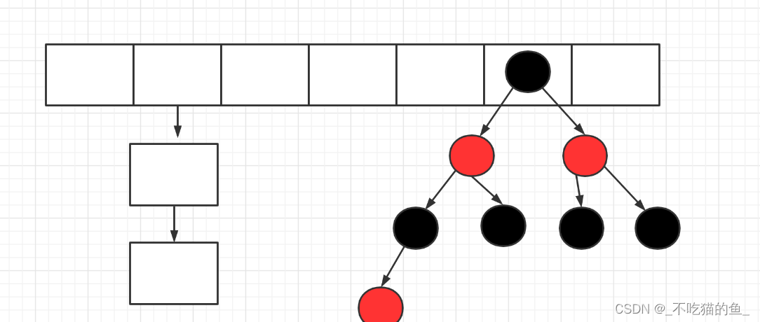 HashMap原理详解