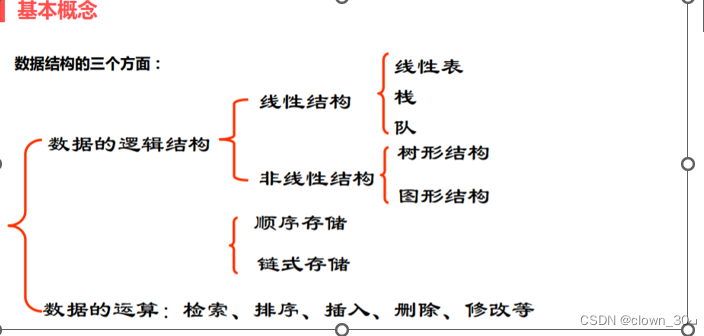 数据结构，线性表与线性结构关系，顺序表与顺序结构关系，线性表与顺序表关系