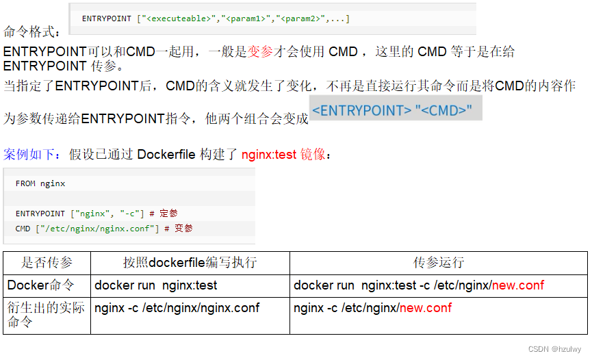 Dockerfile解析