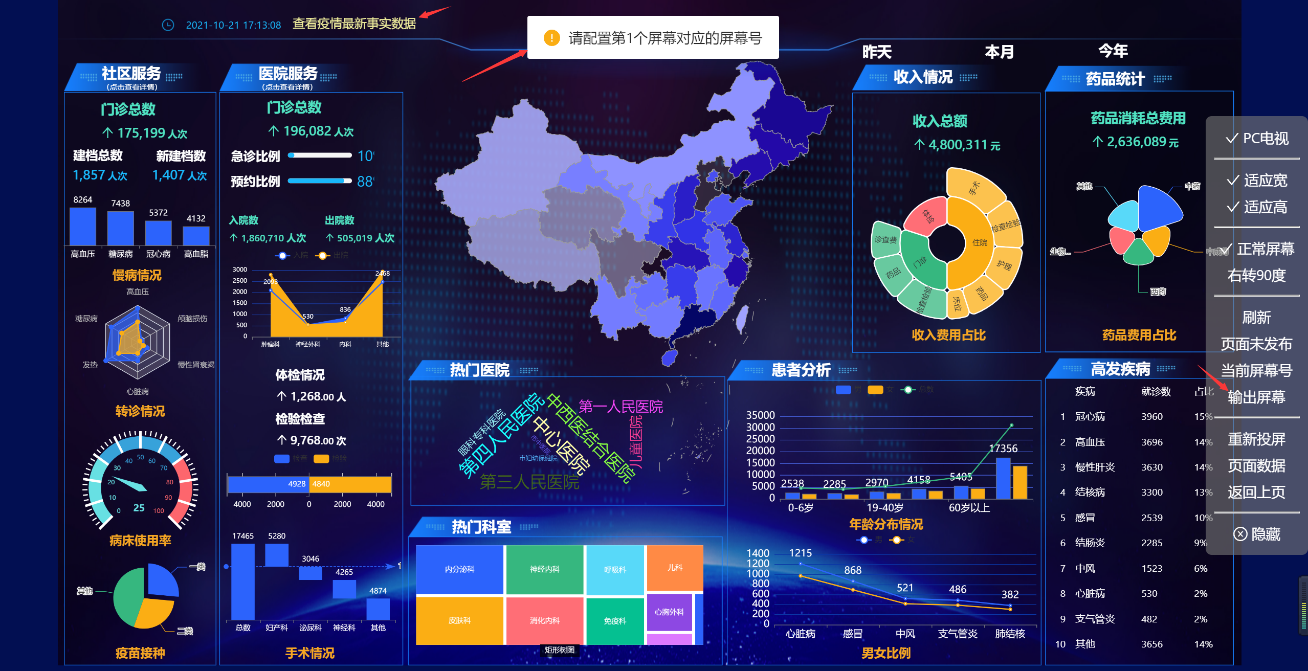 多个数据可视化大屏的联动,让多业务之间的数据逻辑关系一目了然