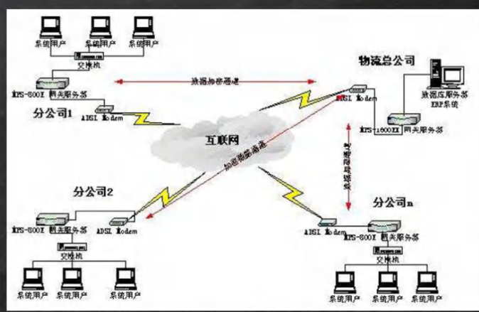 [外链图片转存失败,源站可能有防盗链机制,建议将图片保存下来直接上传(img-dEKvBre3-1647263821492)(E:\Typora笔记\java笔记\img\image-20220312095141152.png)]