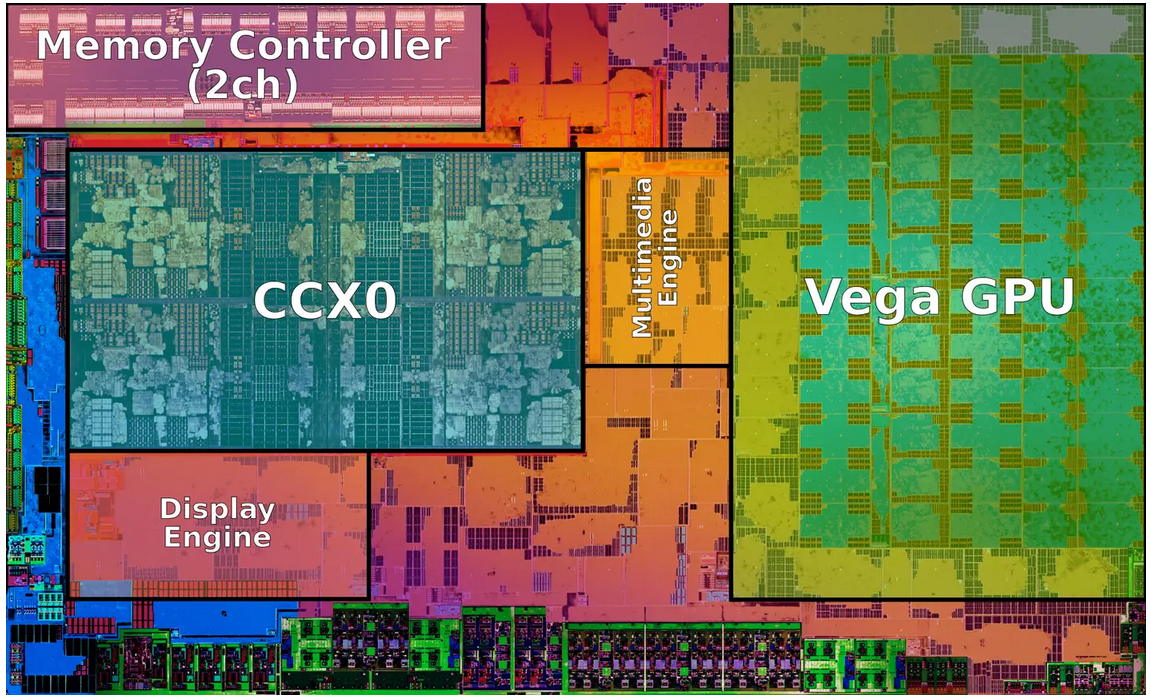 AMD CPU微架构分析