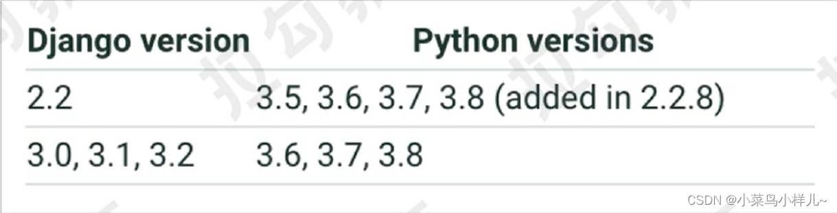 使用Python进行网站页面开发——Django框架介绍与安装