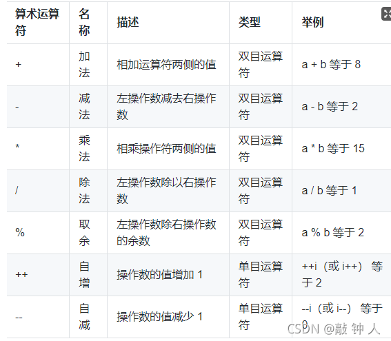 这里插入图片描述