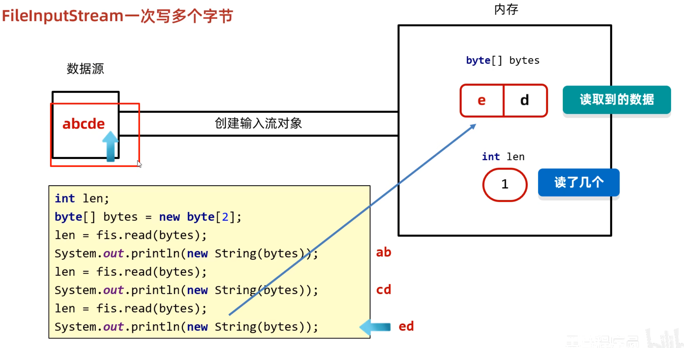 Java35-85