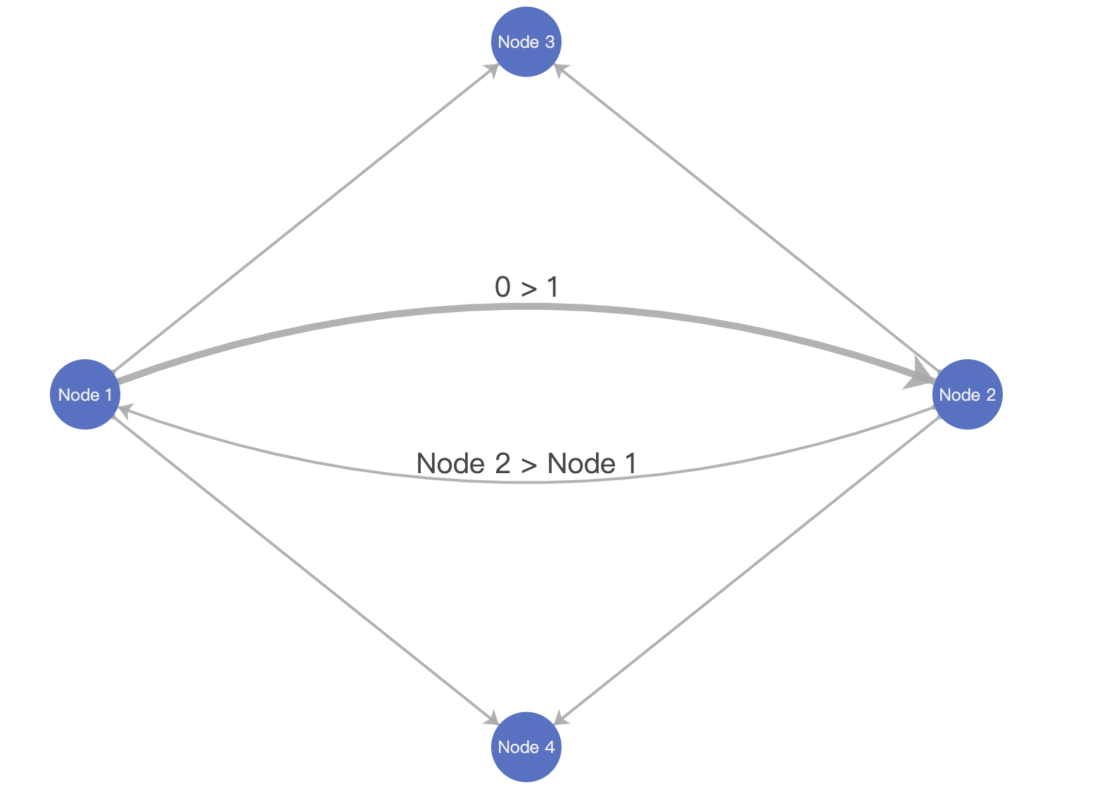 echarts 关系图 graph 节点图 动态设置x/y坐标_echarts设置关系图点位置CSDN博客