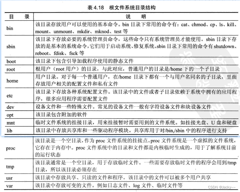 Linux驱动入门(三)——源码下载阅读、分析和嵌入式文件系统介绍