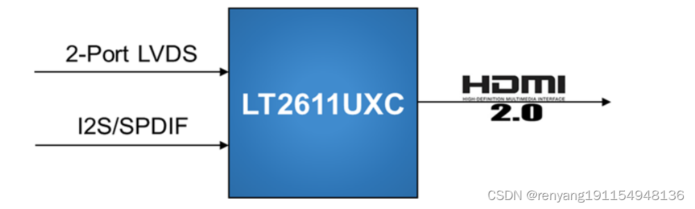 龙迅LT2611UXC 双PORT LVDS转HDMI（2.0）+音频