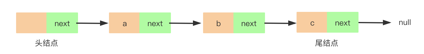 单链表示意图