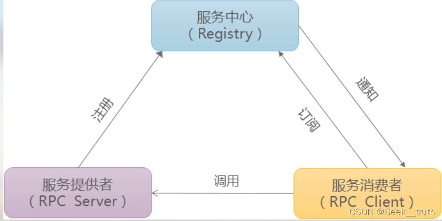 RPC框架性能优化思路和具体实现