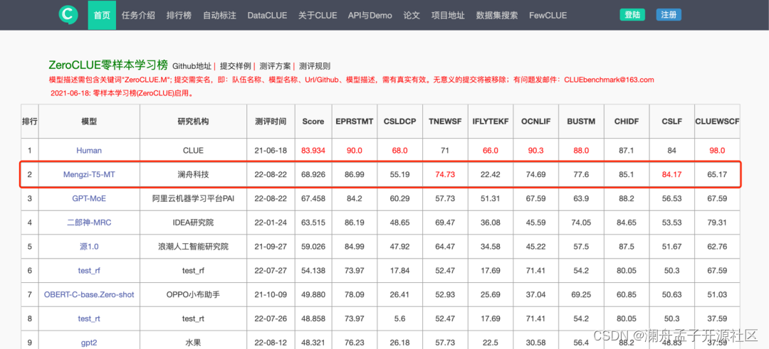 [外链图片转存失败,源站可能有防盗链机制,建议将图片保存下来直接上传(img-Gi9AtX7X-1661236060930)(https://p3-juejin.byteimg.com/tos-cn-i-k3u1fbpfcp/20eddf86e7cc4ad2b7bf464f91005854~tplv-k3u1fbpfcp-zoom-1.image)]