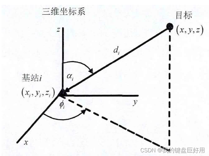AOA定位原理