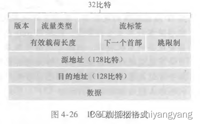 计算机网络第4章-IPv6和寻址