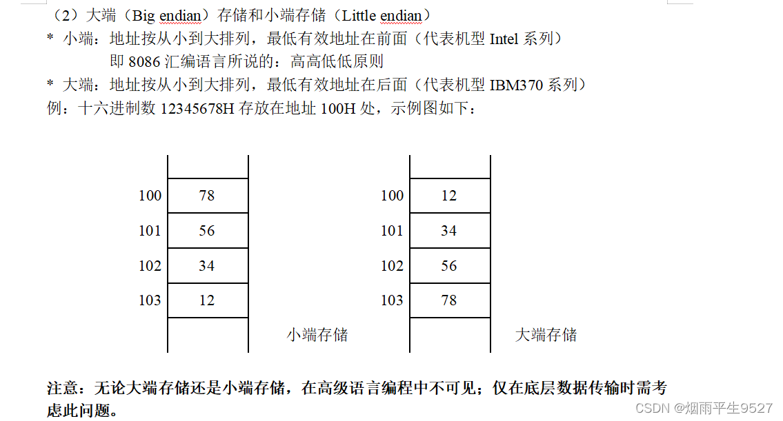 计算机组成原理（三）存 储 器