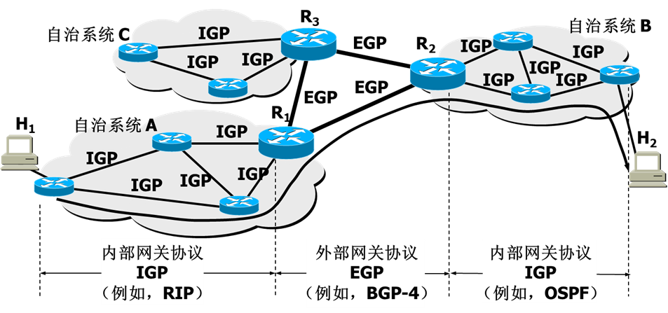 【信息安全原理】——IP及路由安全（学习笔记）