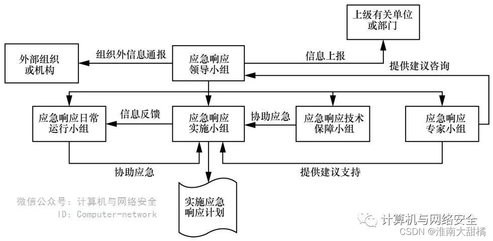 关于网络安全运营工作与安全建设工作的一些思考