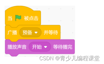 全国青少年信息素养大赛图形化编程初赛·模拟二卷，含答案解析