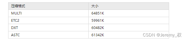 不同的格式对应的apk大小对比