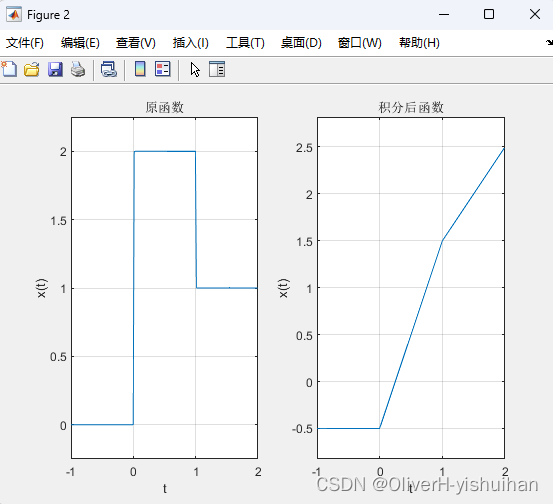 信号在MATLAB中的运算——信号的积分和微分