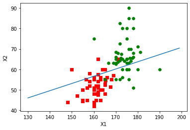机器学习-Logistic回归(Python)_python numpy logistics标准化-CSDN博客 image.