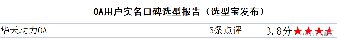 华为OA办公系统怎么选？什么是用户口碑最好的华为OA系统？