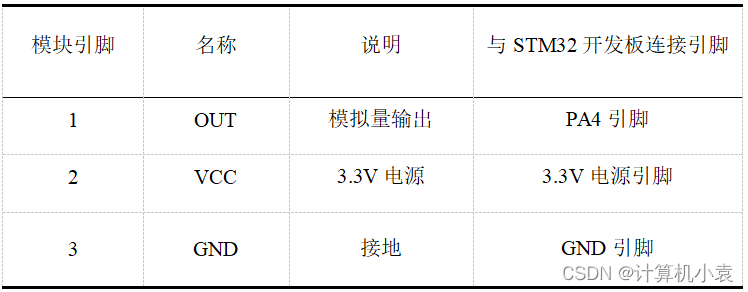 基于STM32F103的消防系统之火焰传感器