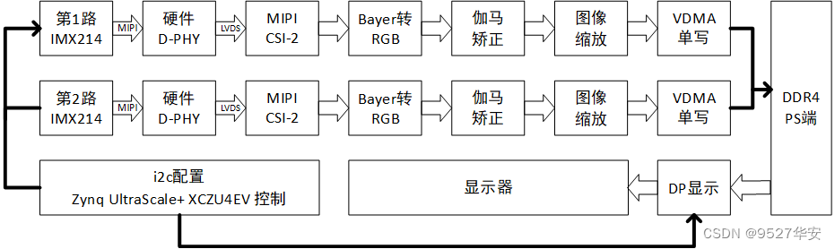 摘要图