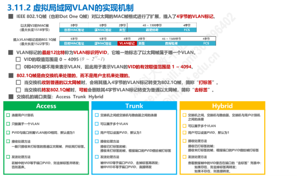 【计算机网络】数据链路层