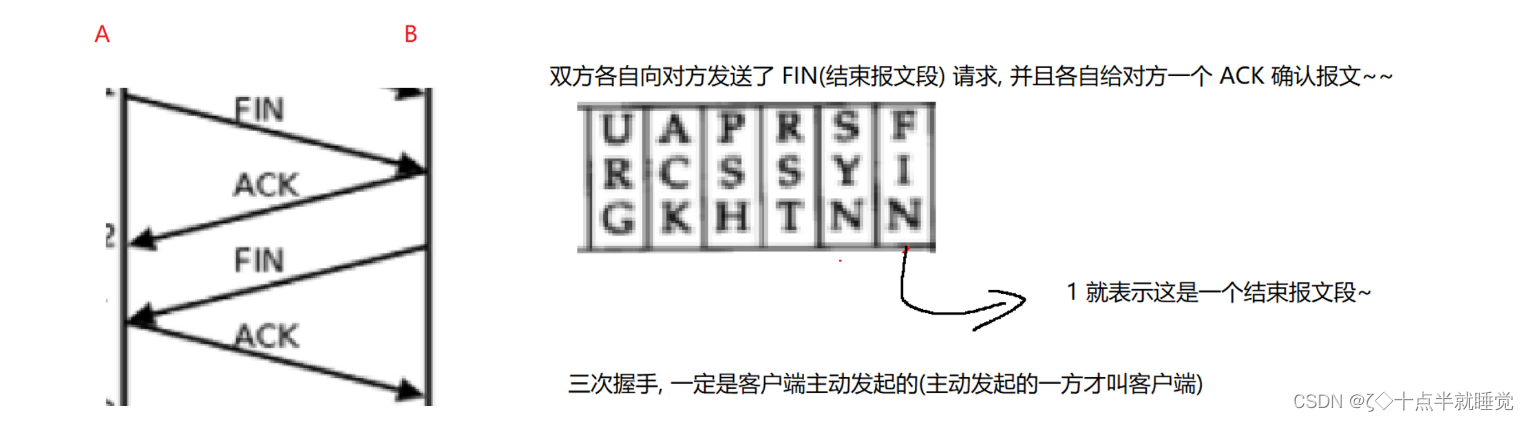 【Java】TCP的三次握手和四次挥手