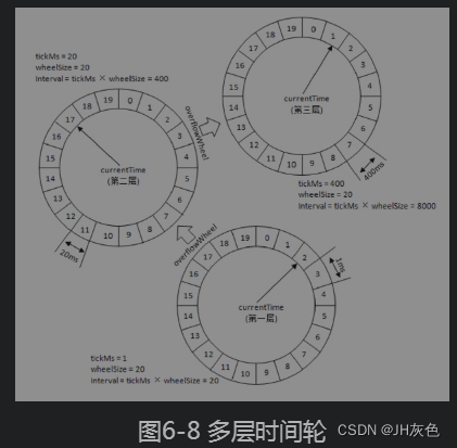 [外链图片转存失败,源站可能有防盗链机制,建议将图片保存下来直接上传(img-TCisYvJ6-1653135100650)(assets/image-20200726164954578.png)]