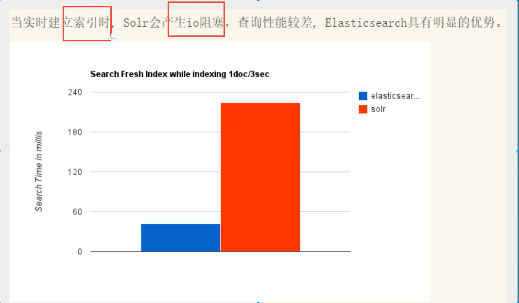 elasticsearch从入门到精通