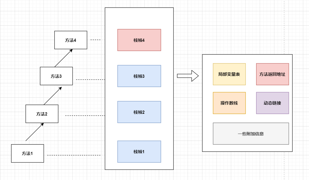 [外链图片转存失败,源站可能有防盗链机制,建议将图片保存下来直接上传(img-90q8wxJr-1644926566523)(images/1597975278487.png)]