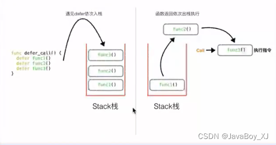 Stack栈