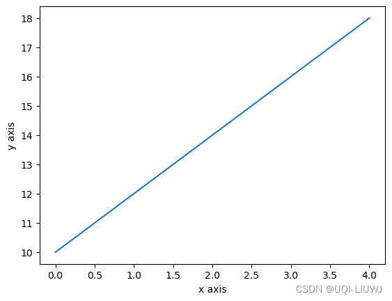 matplotlib 笔记：基本用法