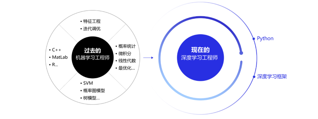 【入门】初识深度学习