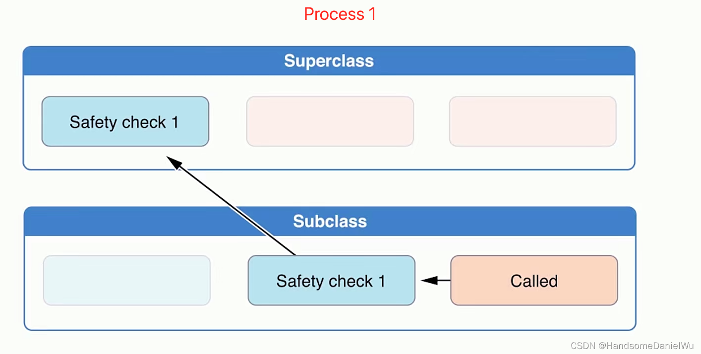 Swift initializer designated init? required deinitCSDN博客