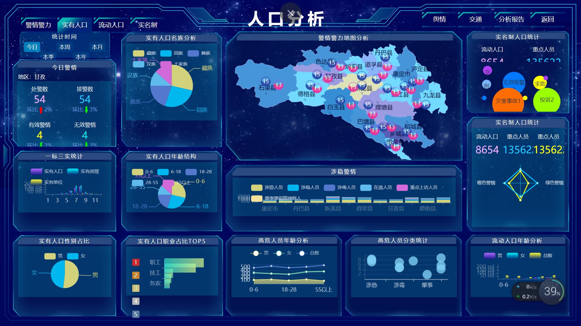 第二波：HTML+CSS+JavaScript数据可视化大屏平台模板实例10大通用模板，面向各行各业_js 大屏可视化模板-CSDN博客