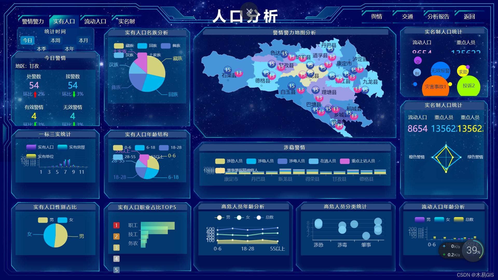 第二波:HTML+CSS+JavaScript数据可视化大屏平台模板实例10大通用模板,面向各行各业_js 大屏可视化模板-CSDN博客